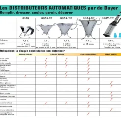DE BUYER Entonnoir À Piston|Entonnoir à piston KWIK MAX Inox 3.3 L
