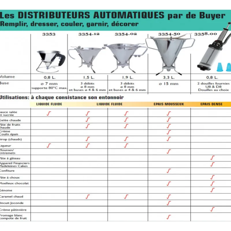 DE BUYER Entonnoir À Piston|Entonnoir à piston KWIK PRO Inox 1.5 L