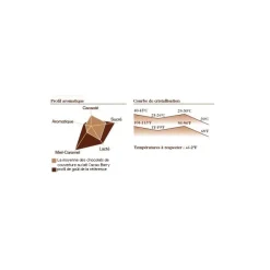 BARRY Chocolat De Couverture|Lactée Caramel, Pistoles Chocolat Couverture 31% 5 kg