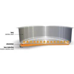 CRISTEL Marmites|Marmite Mutine Ø 24 cm Manche Fixe Inox