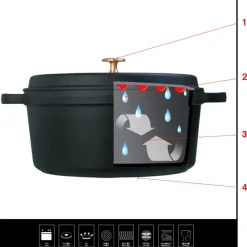 STAUB Cocotte En Fonte|Mini Cocotte ovale 11 cm fonte Noir